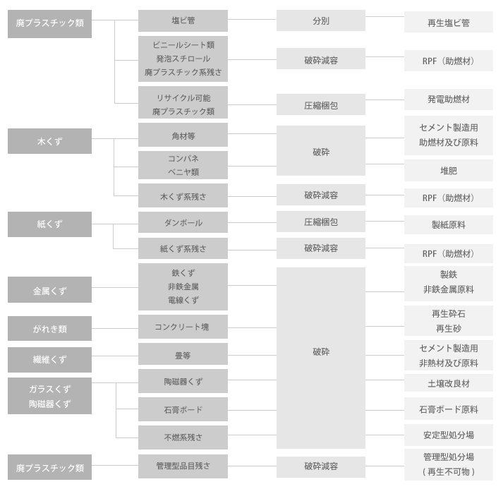 処理フロー